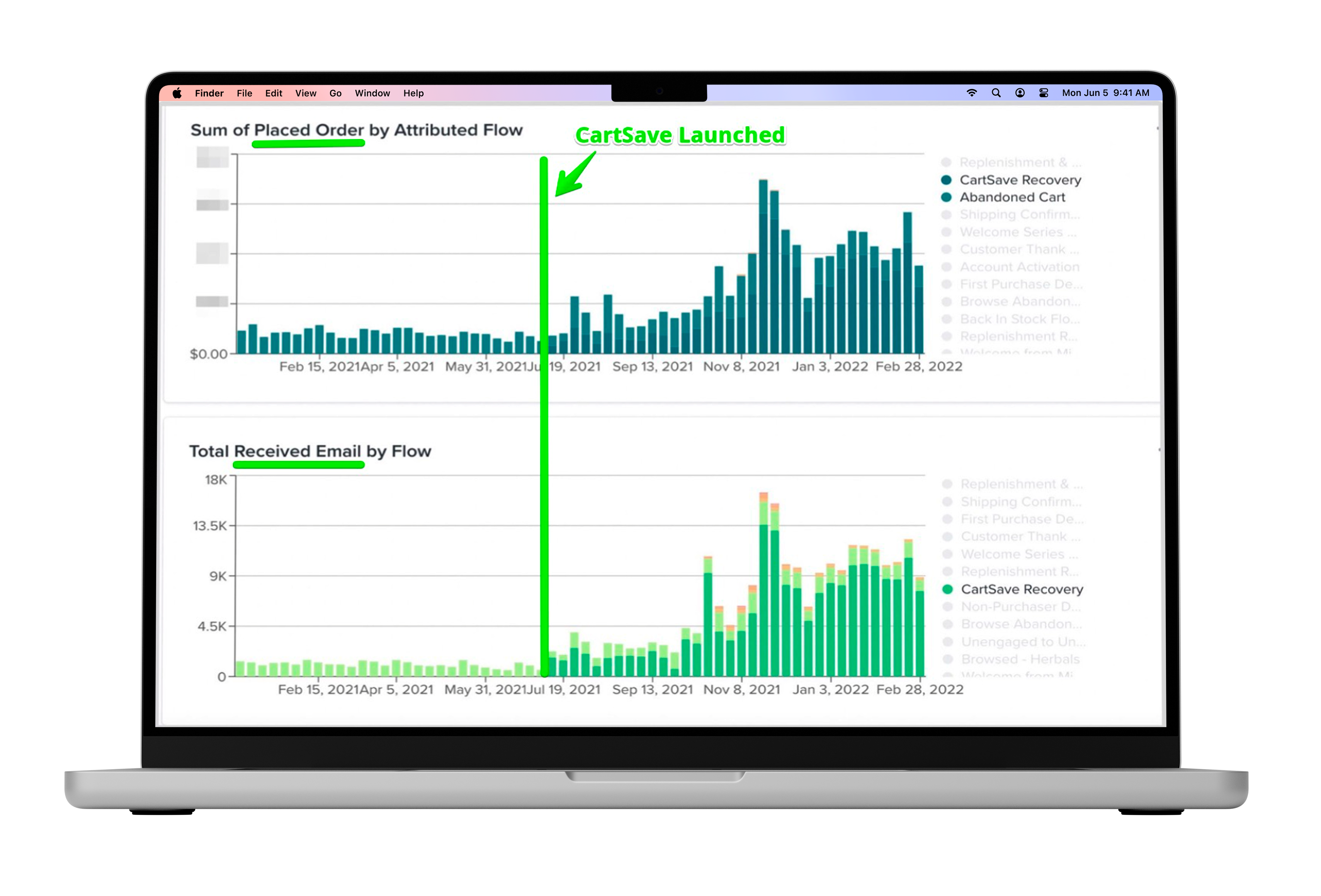 CartSave perspective
